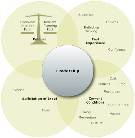 Leadership-Mix