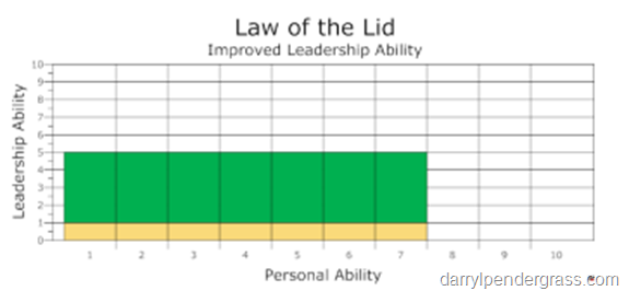 Improved Leadership Ability